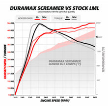 Load image into Gallery viewer, ~(52-Lbs.-15X15x15)~-Bd-Duramax-Screamer-Turbo---Chevy-2011-2016-Lml-Core-Charge-Of-350.00-Applies