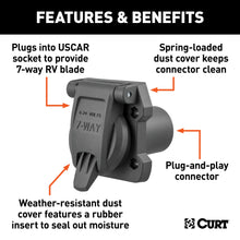 Load image into Gallery viewer, CURT 55416 Heavy-Duty Replacement OE 7-Way RV Blade Socket (Plugs into USCAR) for Select Audi Q7, Buick Enclave, Buick Rainier, Cadillac Escalade, Cadillac Escalade ESV, Cadillac Escalade EXT, Cadillac XT5, Cadillac XT6, Chevrolet Avalanche, Chevrolet