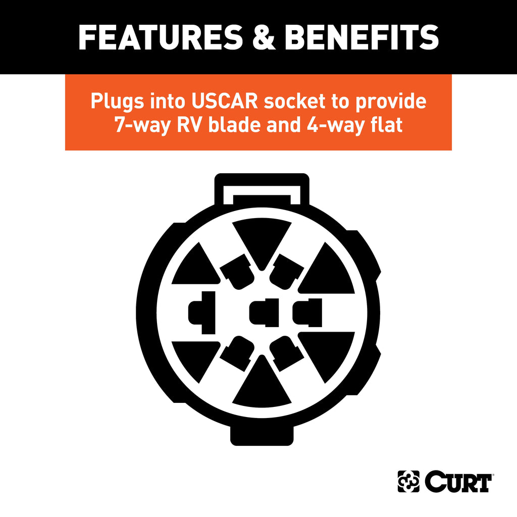 CURT 55774 Dual-Output 7 & 4-Way Connector (Plugs into USCAR) for Select Audi Q7, Buick Enclave, Buick Rainier, Cadillac Escalade, Cadillac Escalade ESV, Cadillac Escalade EXT, Cadillac XT5, Cadillac XT6, Chevrolet Avalanche, Chevrolet Avalanche 1500,
