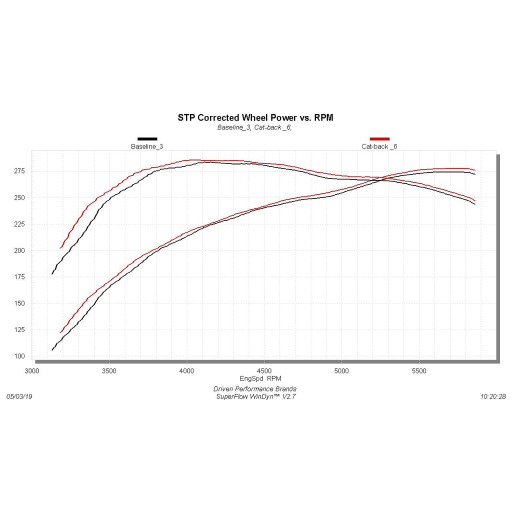 ~(56-Lbs.-52X17x15)~-09-19-Toyota-Tundra-5.7L-Ffx-Cb-Dos
