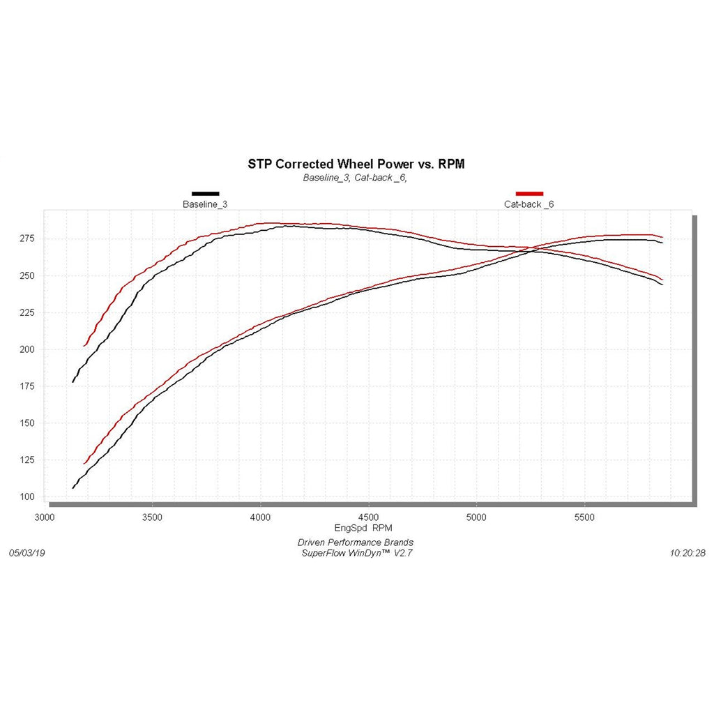 ~(56-Lbs.-52X17x15)~-09-19-Toyota-Tundra-5.7L-Ffx-Cb-Dos