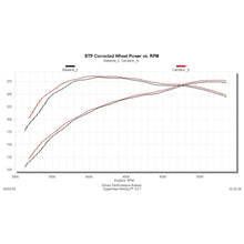 Load image into Gallery viewer, ~(56-Lbs.-52X17x15)~-09-19-Toyota-Tundra-5.7L-Ffx-Cb-Dos