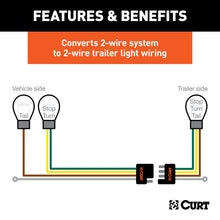 Load image into Gallery viewer, CURT 56236 Multi-Function Taillight Converter