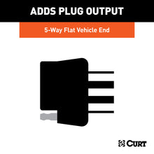 Load image into Gallery viewer, CURT 56584 Replacement OE 5-Way Flat Socket (T's into USCAR) for Select Audi Q7, Buick Enclave, Buick Rainier, Cadillac Escalade, Cadillac Escalade ESV, Cadillac Escalade EXT, Cadillac XT5, Cadillac XT6, Chevrolet Avalanche, Chevrolet Avalanche 1500,