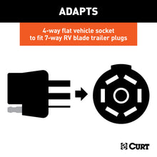 Load image into Gallery viewer, CURT 57186 4-Way Flat Electrical Adapter with Brake Controller Wiring