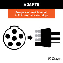 Load image into Gallery viewer, CURT 57620 Electrical Adapter (6-Way Round Vehicle to 4-Way Flat Trailer)