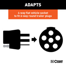 Load image into Gallery viewer, CURT 57626 Electrical Adapter with Tester (4-Way Flat Vehicle to 6-Way Round Trailer)
