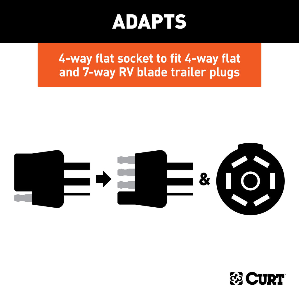 CURT 57674 Dual-Output Electrical Adapter with Tester (Adds 7-Way RV Blade to 4-Way Flat)
