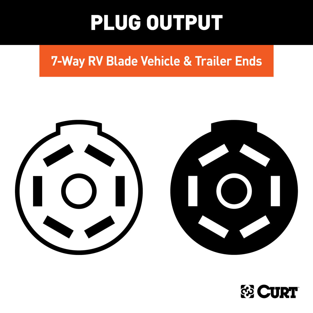 CURT 58152 7-Way RV Blade Connector Plug & Socket with Hardware (Packaged)