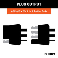 Load image into Gallery viewer, CURT 58344 4-Way Flat Connector Plug &amp; Socket with 12" Wires Each &amp; Hardware (Packaged)