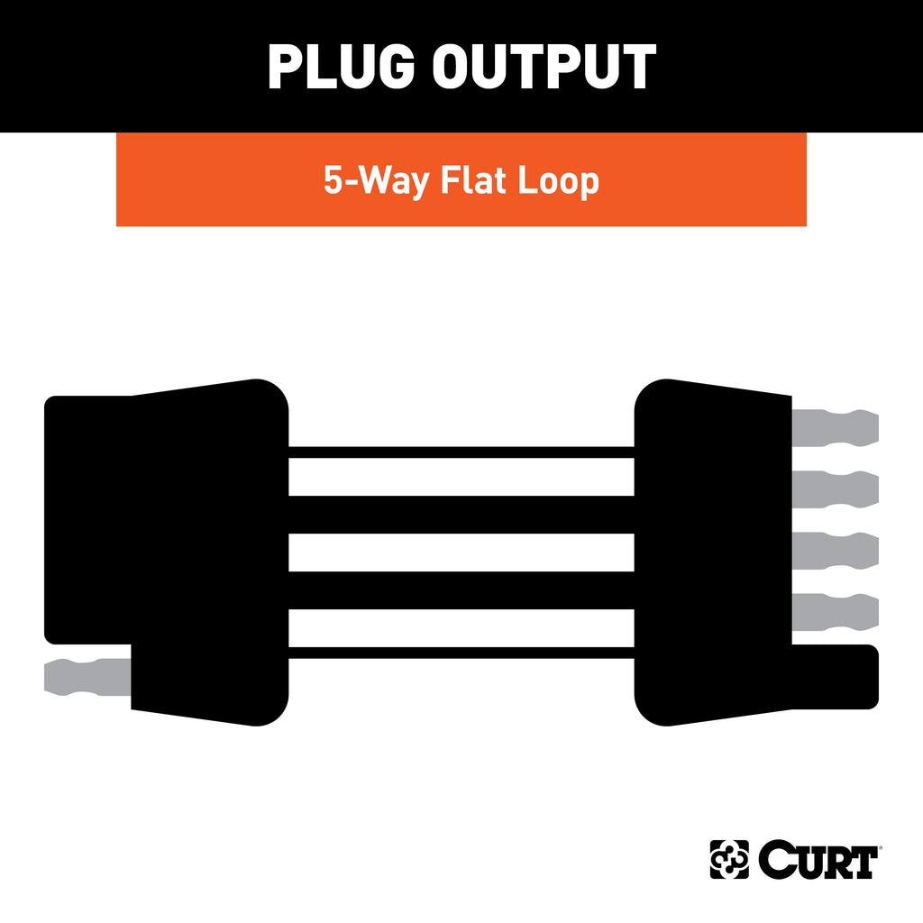 CURT 58550 5-Way Flat Connector Plug & Socket with 72" Wires