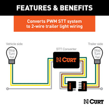 Load image into Gallery viewer, CURT 59236 Multi-Function Taillight Converter Kit