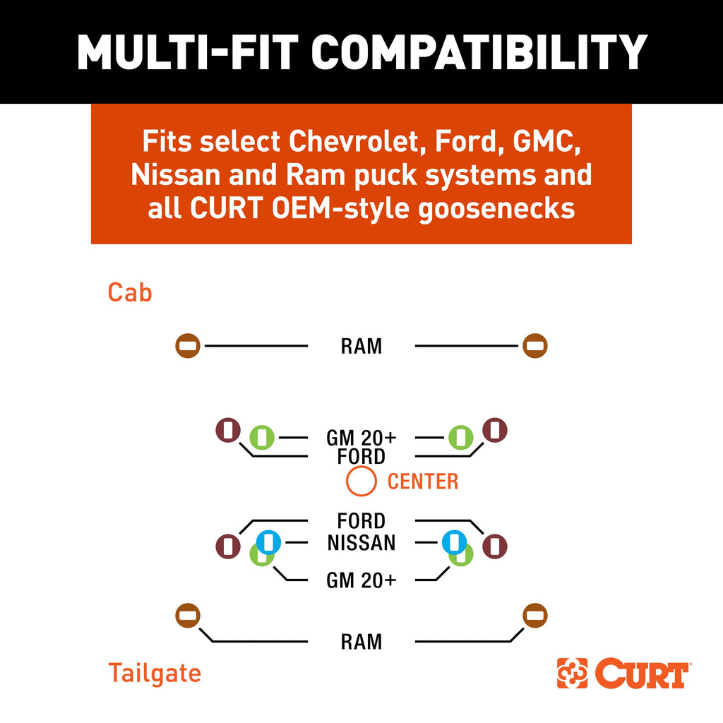CURT 60663 Multi-Fit OEM Puck System Gooseneck Ball with 4" Offset for Select Chevrolet Silverado HD, Chevrolet Silverado HD, Ford F-250 Super Duty, Ford F-350 Super Duty, Ford F-450 Super Duty, GMC Sierra HD, GMC Sierra HD, Nissan TITAN XD, Ram 2500, Ram