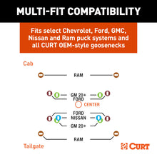 Load image into Gallery viewer, CURT 60663 Multi-Fit OEM Puck System Gooseneck Ball with 4" Offset for Select Chevrolet Silverado HD, Chevrolet Silverado HD, Ford F-250 Super Duty, Ford F-350 Super Duty, Ford F-450 Super Duty, GMC Sierra HD, GMC Sierra HD, Nissan TITAN XD, Ram 2500, Ram