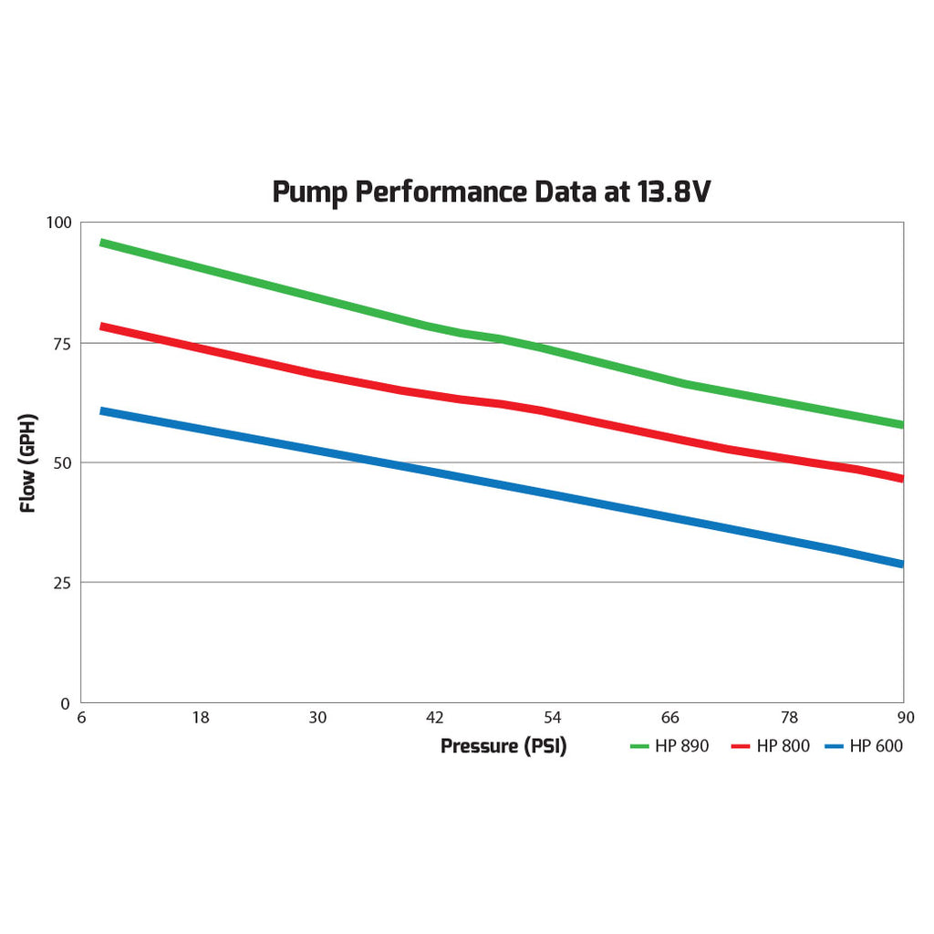 65Gph-In-Line-Billet-Electric-Fuel-Pump
