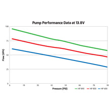 Load image into Gallery viewer, 65Gph-In-Line-Billet-Electric-Fuel-Pump
