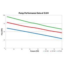 Load image into Gallery viewer, 65Gph-In-Line-Billet-Electric-Fuel-Pump