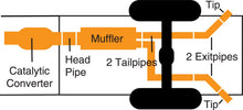 Load image into Gallery viewer, Gibson Performance Exhaust 66536 Dual Extreme Exhaust System for Select Dodge Dakota