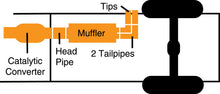 Load image into Gallery viewer, Gibson Performance Exhaust 66563 Super Truck Exhaust System for Select Dodge Ram