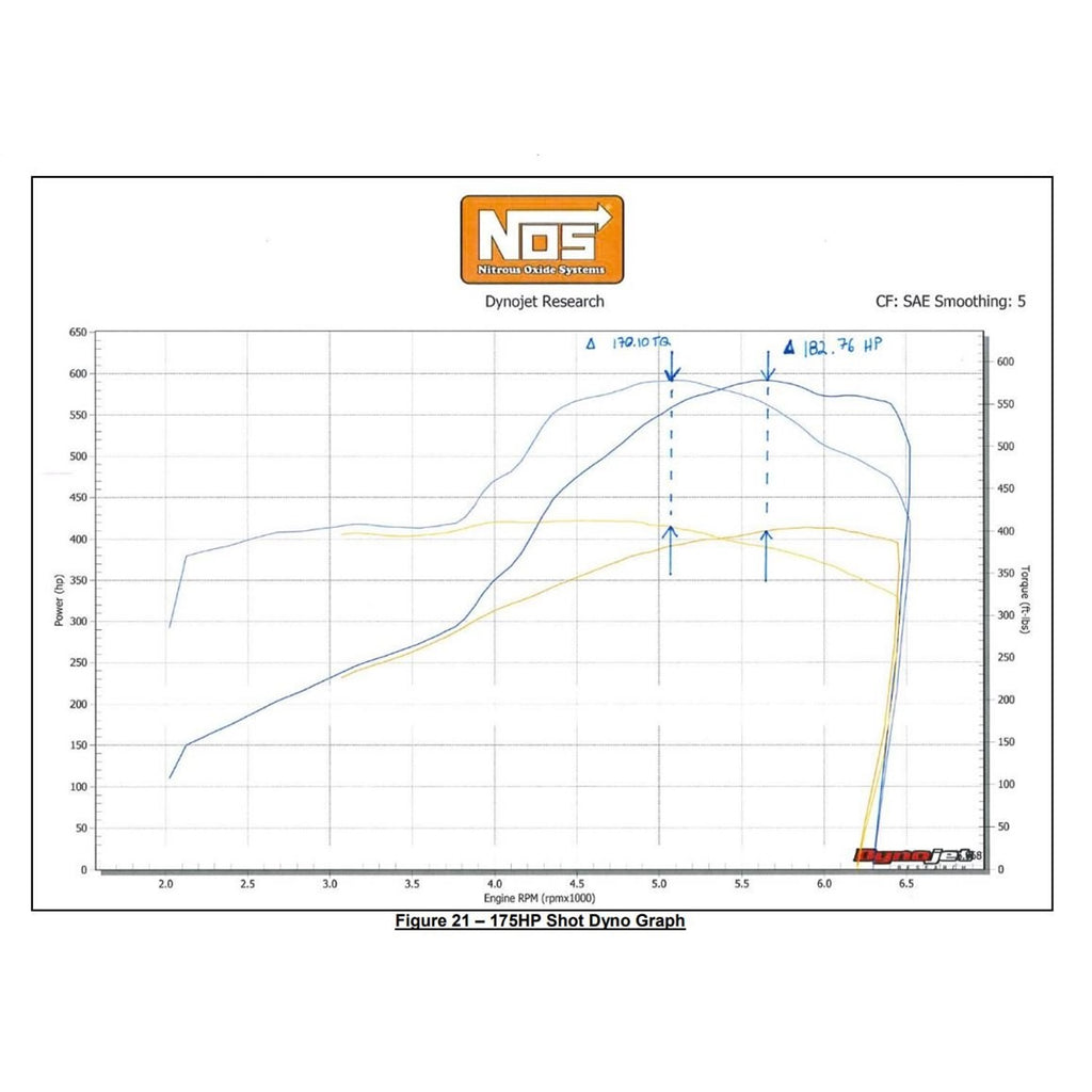 6Th-Gen-Camaro-N2o-Kit,10Lb,BlueRed