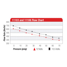 Load image into Gallery viewer, 700-Hp-Efi-Fuel-Pump---Red