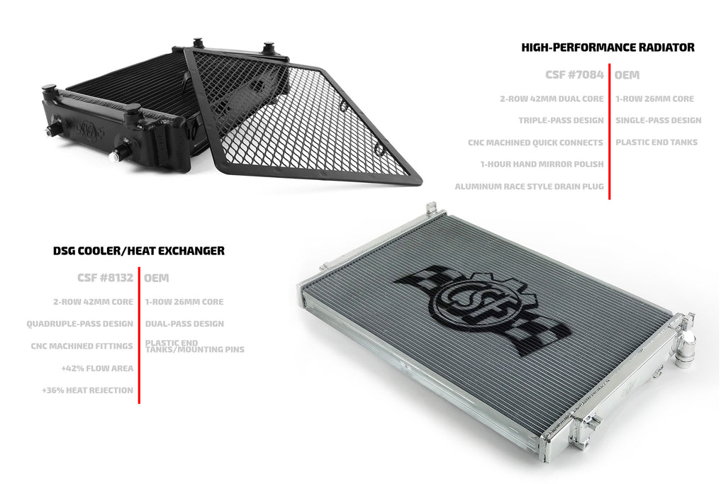 CSF Cooling - Racing & High Performance Division 8132 Audi / VW MQB Quadruple Pass DSG High-Performance Auxilary Radiator for Select Audi A3 Quattro, Audi S3, Audi TT Quattro, Audi TTS Quattro, Volkswagen Beetle, Volkswagen Golf R, Volkswagen Jetta