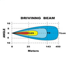 Load image into Gallery viewer, BrightSource 771252 E Mark Light Bar - Truck Part Superstore
