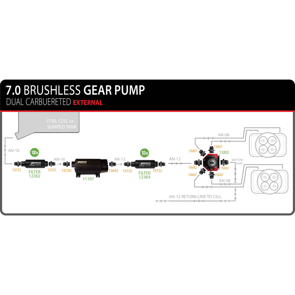 7.0-Gpm-Brushless-Spur-Gear-Fuel-Pump-With-True-Variable-Speed-Control,-In-Line