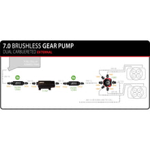 Load image into Gallery viewer, 7.0-Gpm-Brushless-Spur-Gear-Fuel-Pump-With-True-Variable-Speed-Control,-In-Line