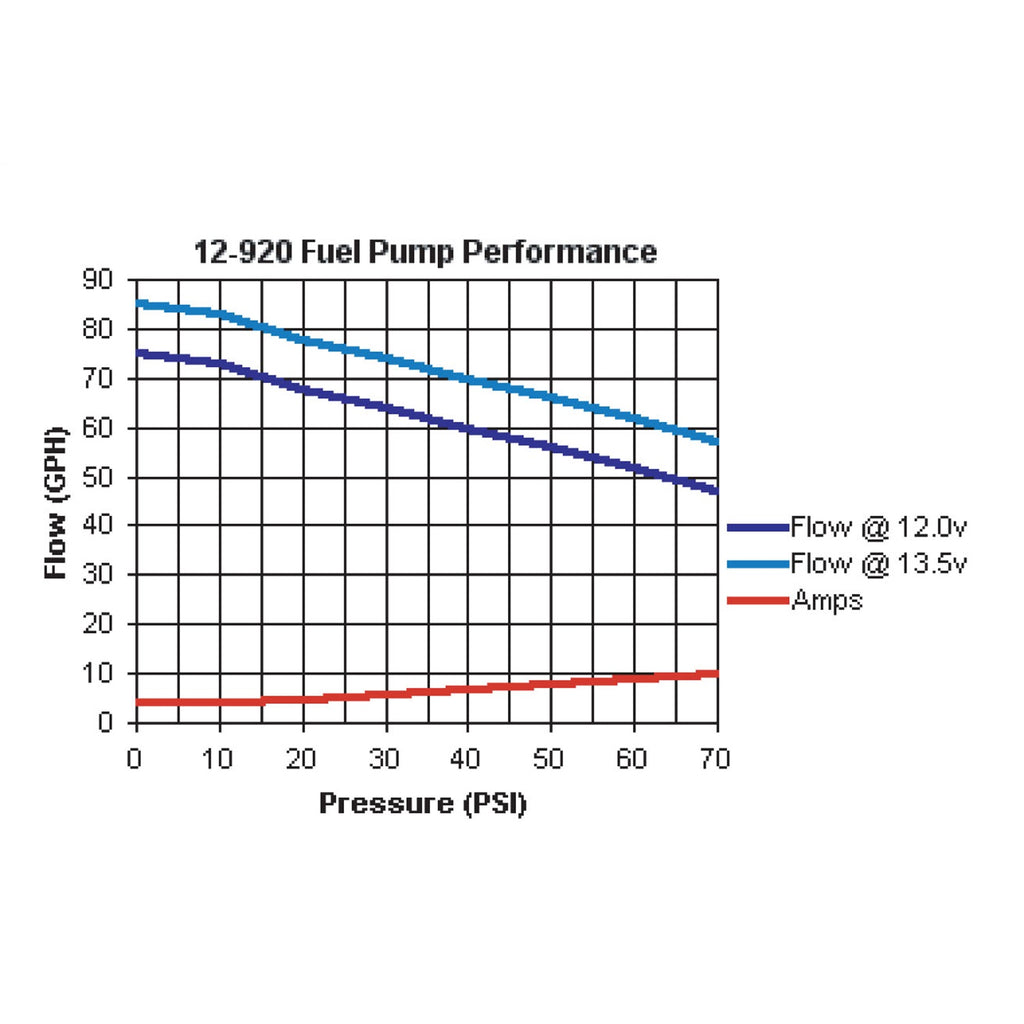 80-Gph-In-Line-Universal-Electric-Fuel-Pump