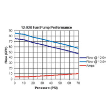 Load image into Gallery viewer, 80-Gph-In-Line-Universal-Electric-Fuel-Pump