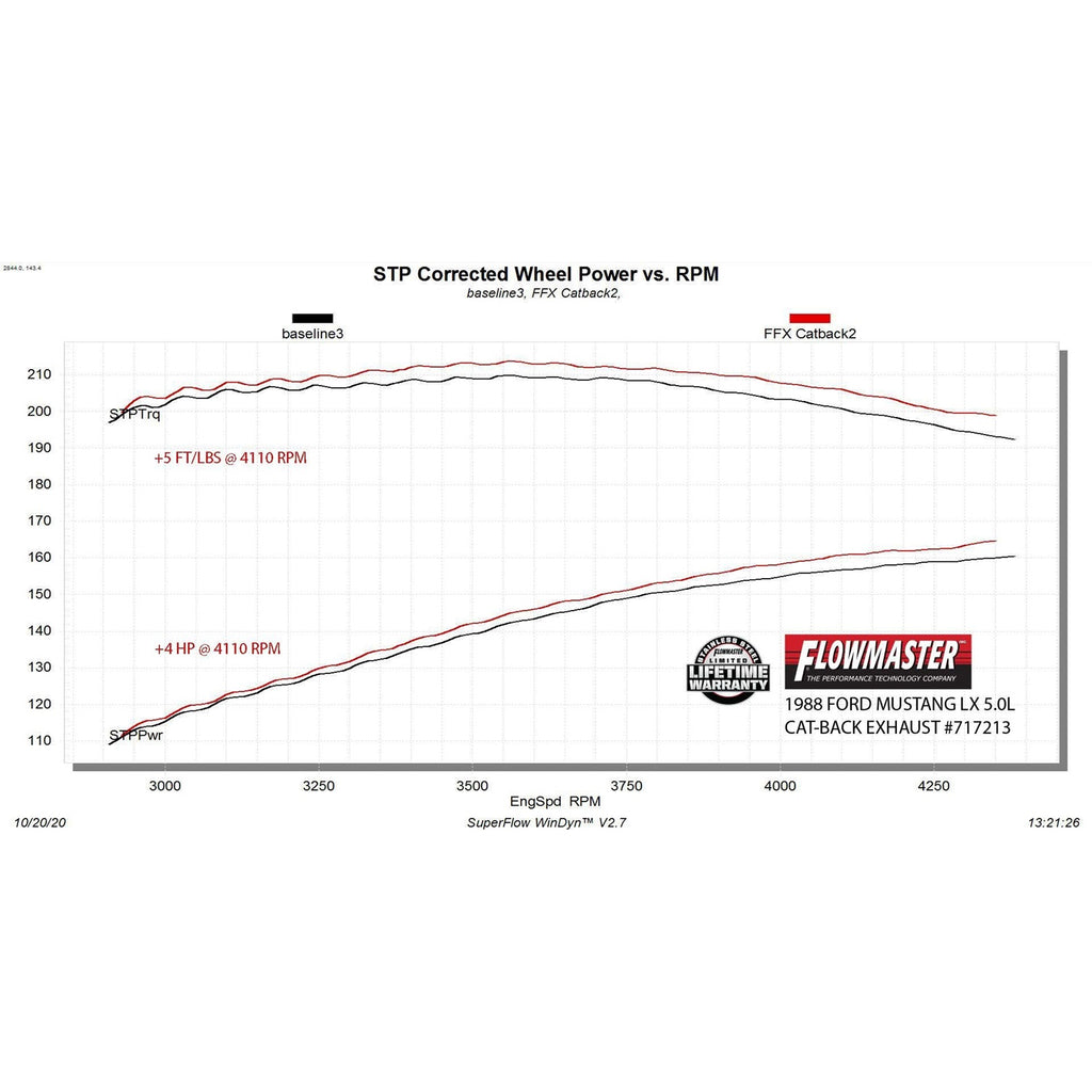 8693-Mustang-5.0L-Lx-86-Gt-Flowfx-Extreme-Catback-Exhaust-System-Stainless-S
