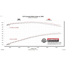 Load image into Gallery viewer, 8693-Mustang-5.0L-Lx-86-Gt-Flowfx-Extreme-Catback-Exhaust-System-Stainless-S