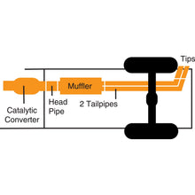Load image into Gallery viewer, 87-92-Ford-F-150-Custom-4.9L-2.5In-Cat-Back-Dual-Sport-Exhaust---Aluminized