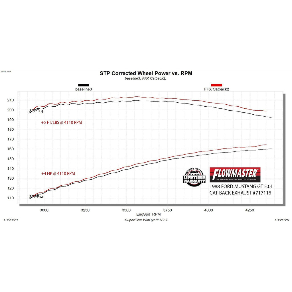 8793-Mustang-Gt-5.0L-Flowfx-Extreme-Catback-Exhaust-System-Stainless-Steel