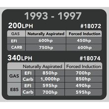 Load image into Gallery viewer, 93-97-Camaro-200-Fuel-Pump--Hanger