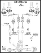Load image into Gallery viewer, BrightSource 93618 LED Kit; H13; High/Low; 4 Bulbs; 3 Year Warranty; - Truck Part Superstore