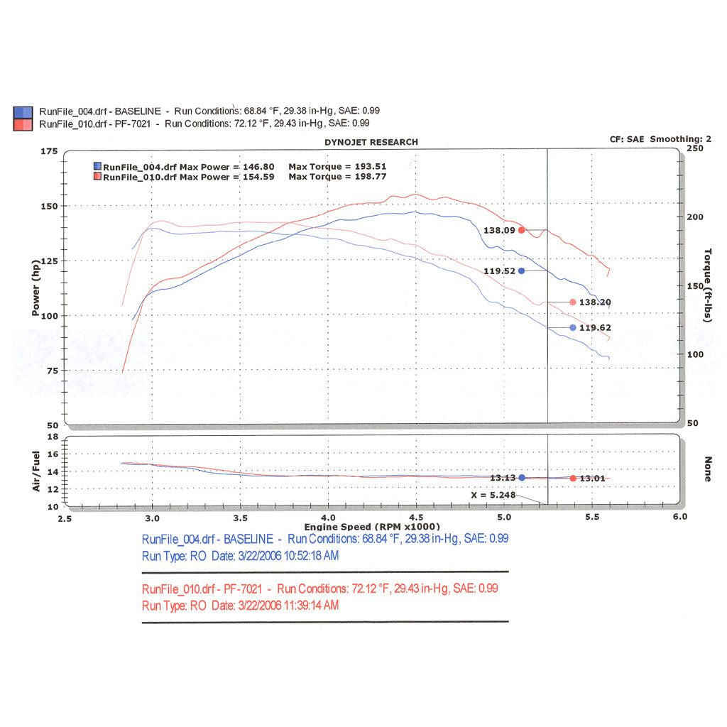 94-04-S10-Sonoma-Jimmy-Blazer-4.3L-V6-Wrinkle-Black-Power-Flow-Air-Intake-System