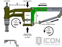 Load image into Gallery viewer, ICON Vehicle Dynamics 95121 17-20 RAPTOR REAR AIR BUMP KIT for Select Ford F-150