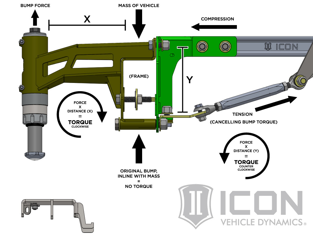 ICON Vehicle Dynamics K93154 17-20 FORD RAPTOR STAGE 4 SUSPENSION SYSTEM for Select Ford F-150