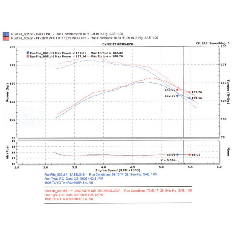96-98-4Runner--Tacoma-3.4L-V6-Only-Wrinkle-Black-Power-Flow-Air-Intake-System