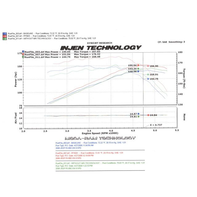 97-06-Wrangler-4.0L-6Cyl.--04-06-Rubicon-4.0L-6Cyl.-(Includes-Diamond-Plate-Heat-Shield)-Poli