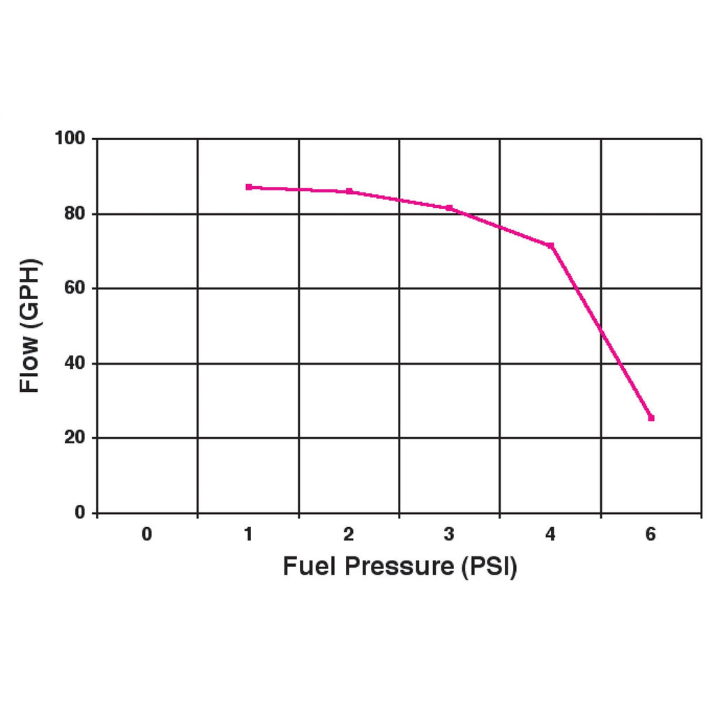 97-Gph-Red--Electric-Fuel-Pump