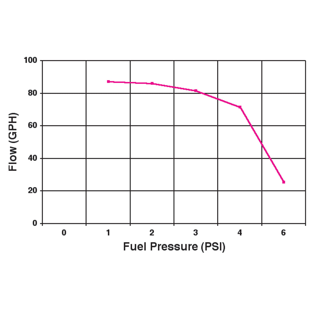 97-Gph-Red--Electric-Fuel-Pump