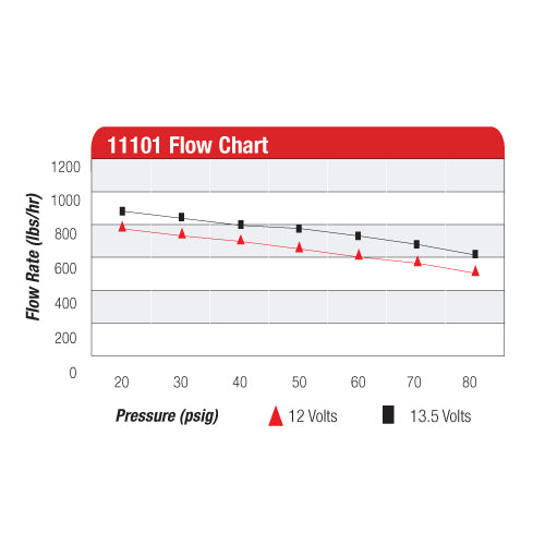 A1000-Fuel-Pump800-1300-Hp-Applications;-10An-Inlet-And-Outlet-Ports;-Billet
