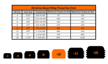 Load image into Gallery viewer, Fleece Performance FPE-34874-A 1/2" NPT to -10AN Male