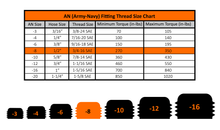 Load image into Gallery viewer, Fleece Performance FPE-SP-3416 3/14"-16 Hex Socket Plug w/ O-Ring