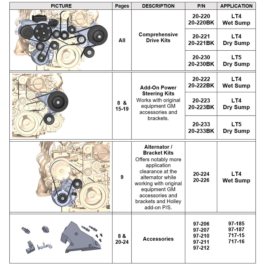 Alternator-Relocation-Kit-(105-Amp-Alternator-WBracket-Kit)---Natural-Finish---Lt4-Wet-Sump