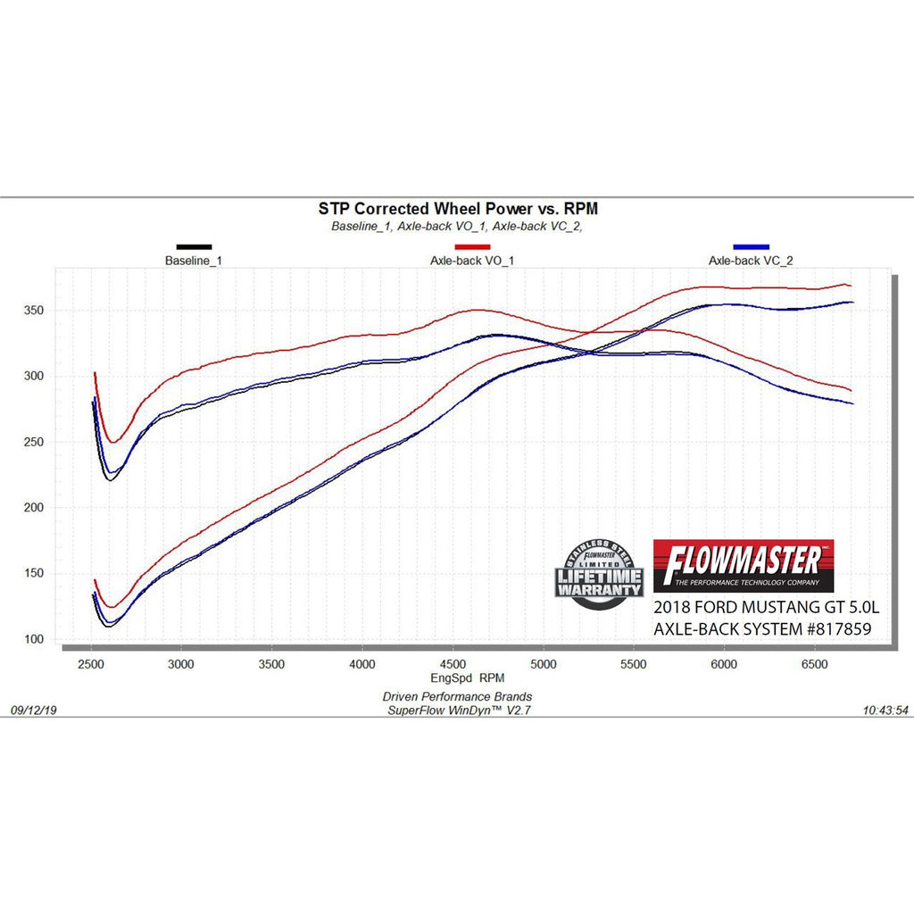 American-Thunder-Axle-Back-Exhaust-System