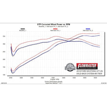 Load image into Gallery viewer, American-Thunder-Axle-Back-Exhaust-System